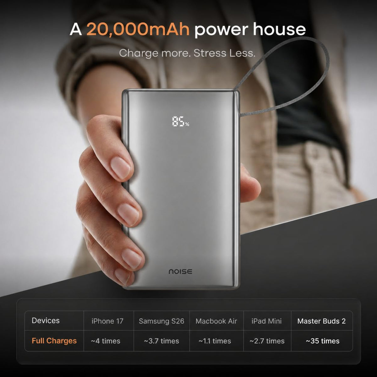 ED308- Noise Power Bank 20k mAh
