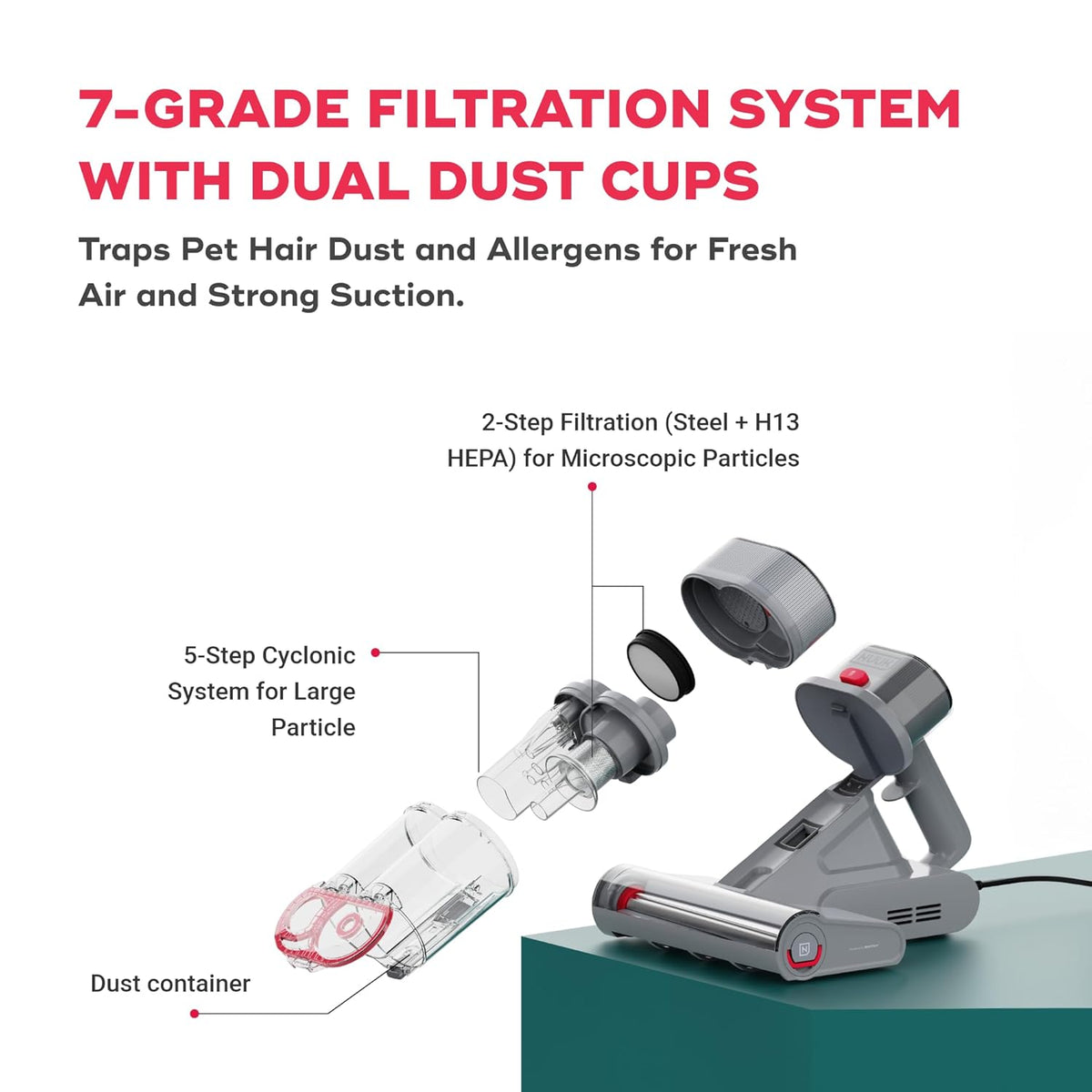 ED99- NUUK REN Beam Mattress Vacuum Cleaner