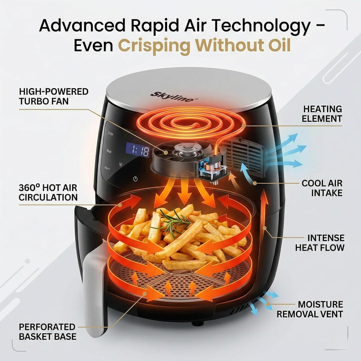 ED321- Skyline Digital Air Fryer